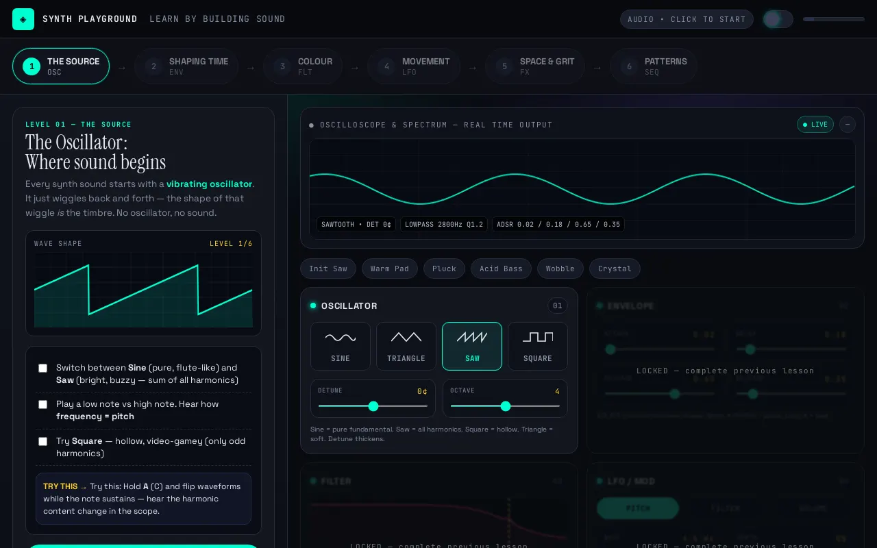 Initial view of TutSynth
