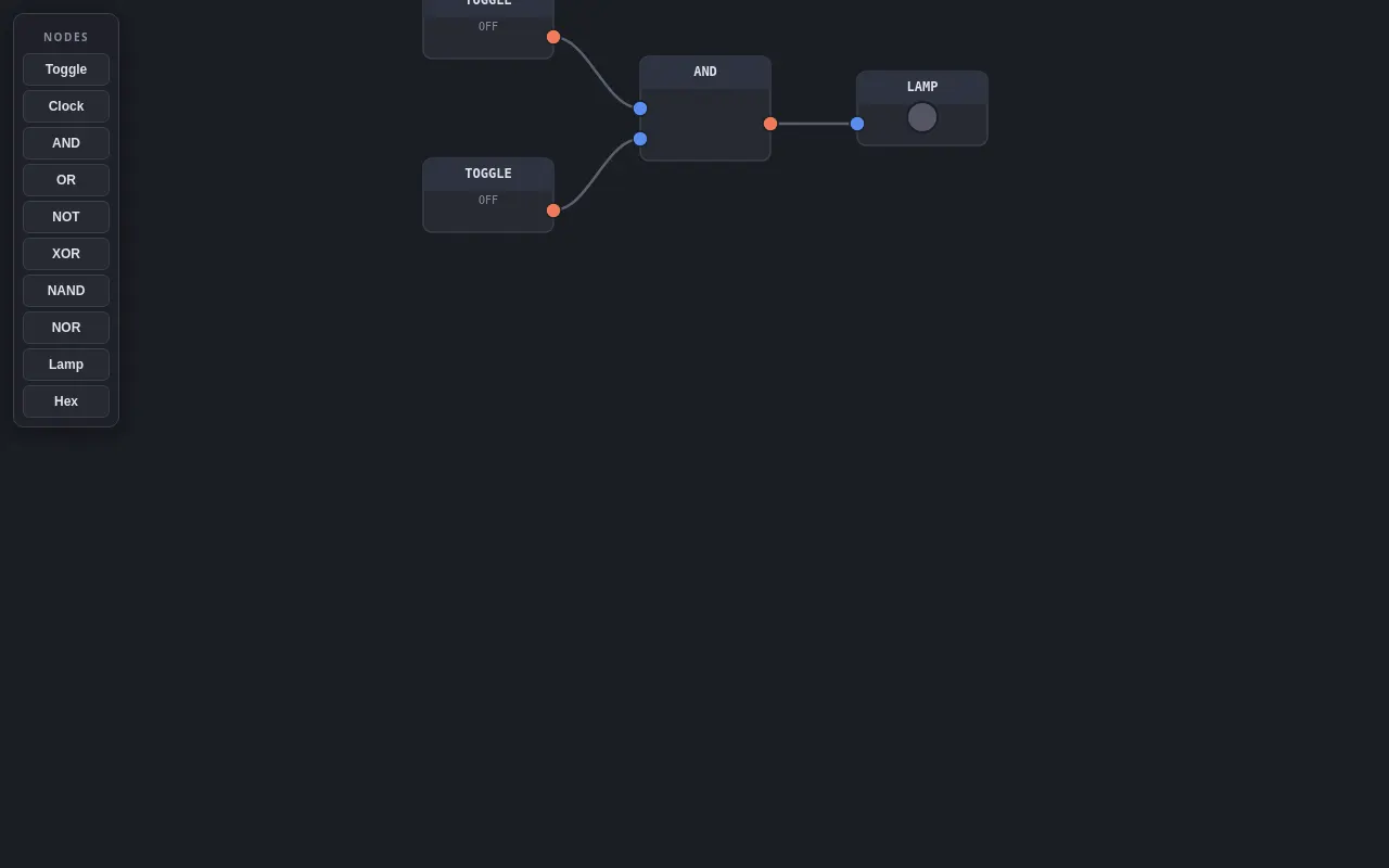 Initial view of Node Graph Editor