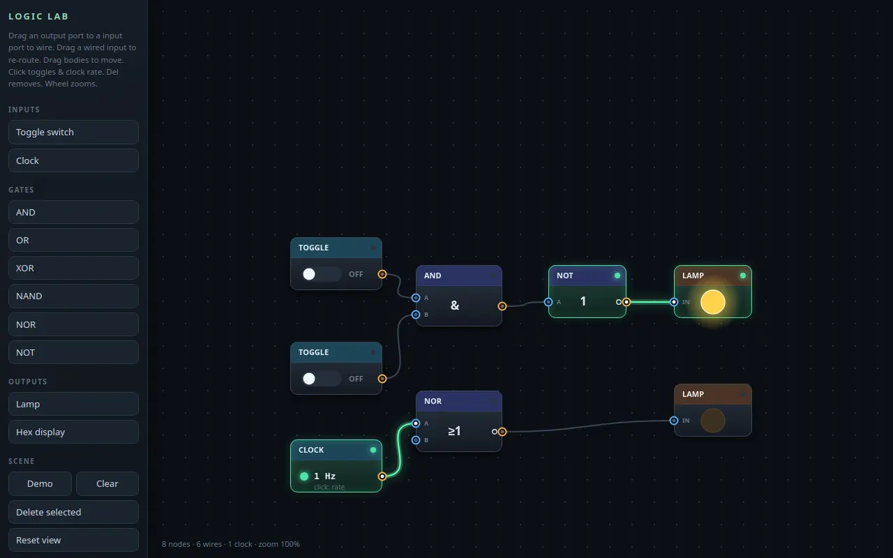Initial view of Node Graph Editor