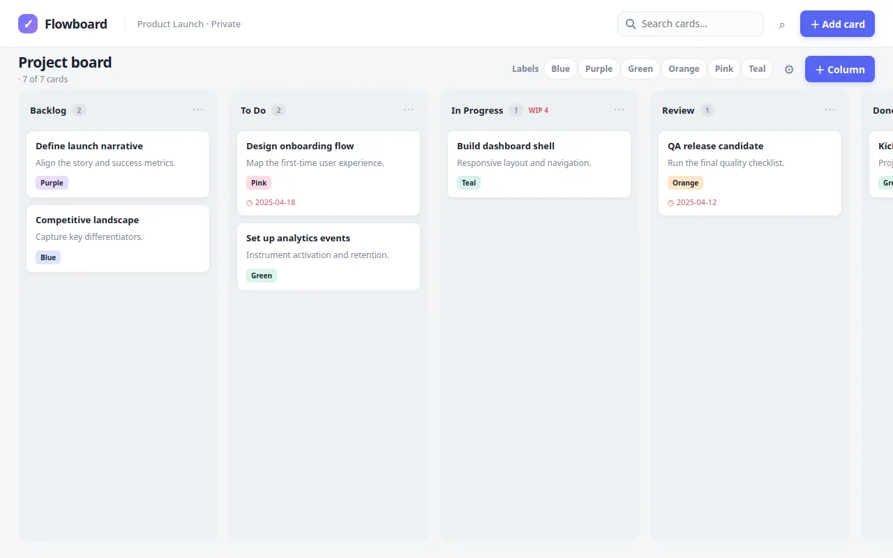 Initial view of Kanban