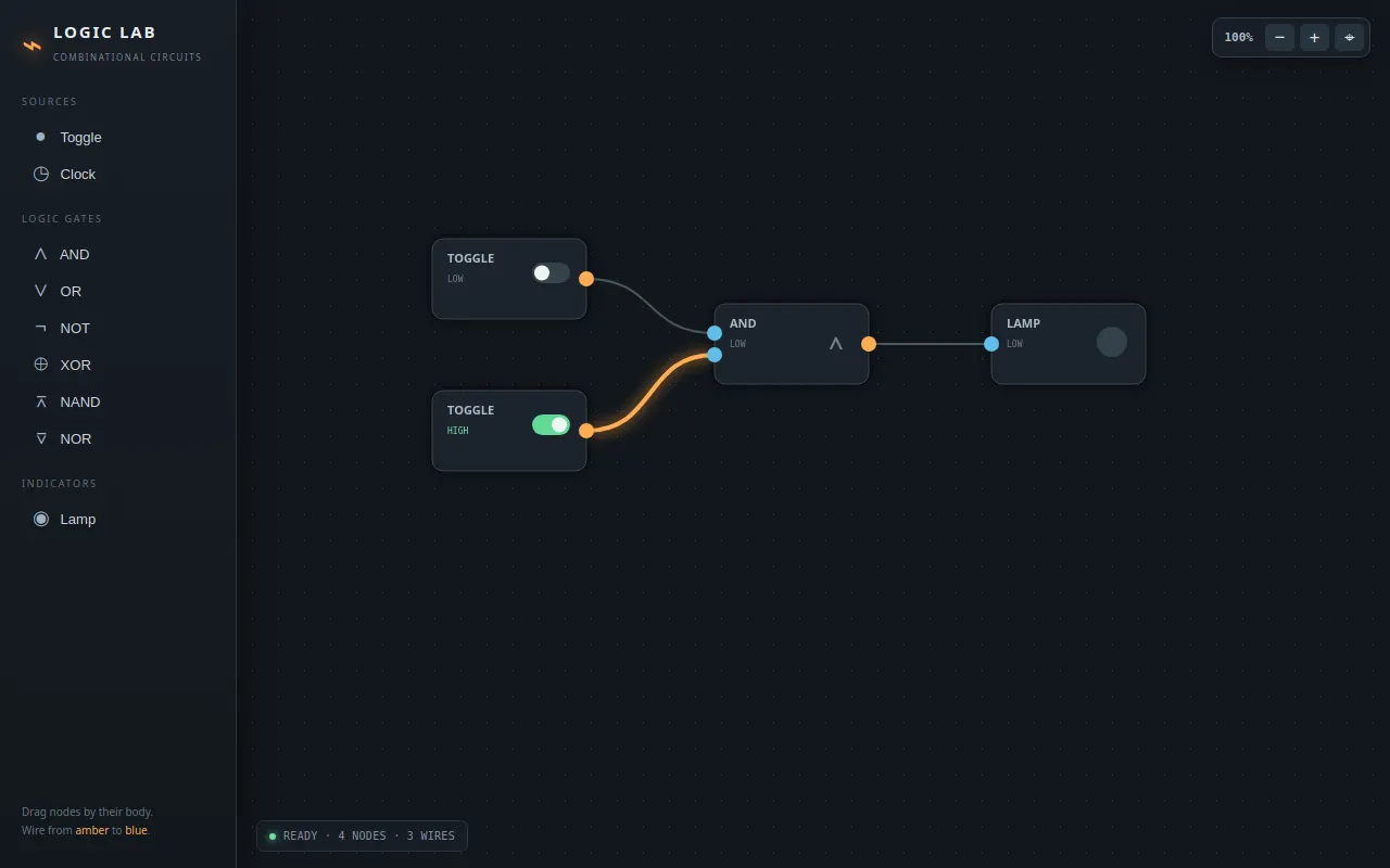 Initial view of Node Graph Editor