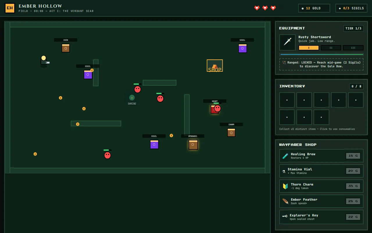 Initial view of RPG