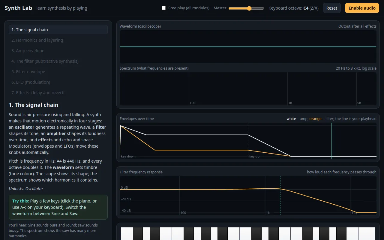 Initial view of TutSynth