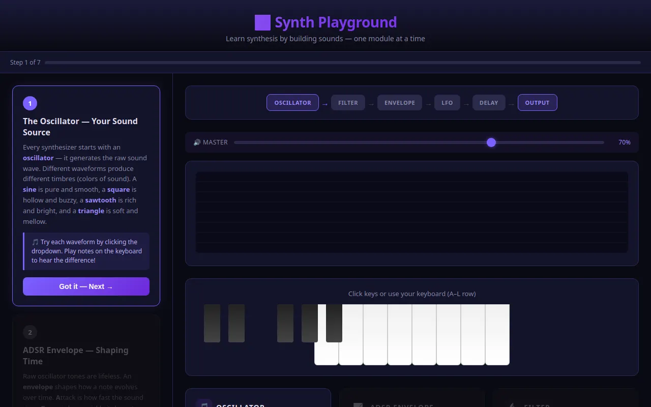 Initial view of TutSynth