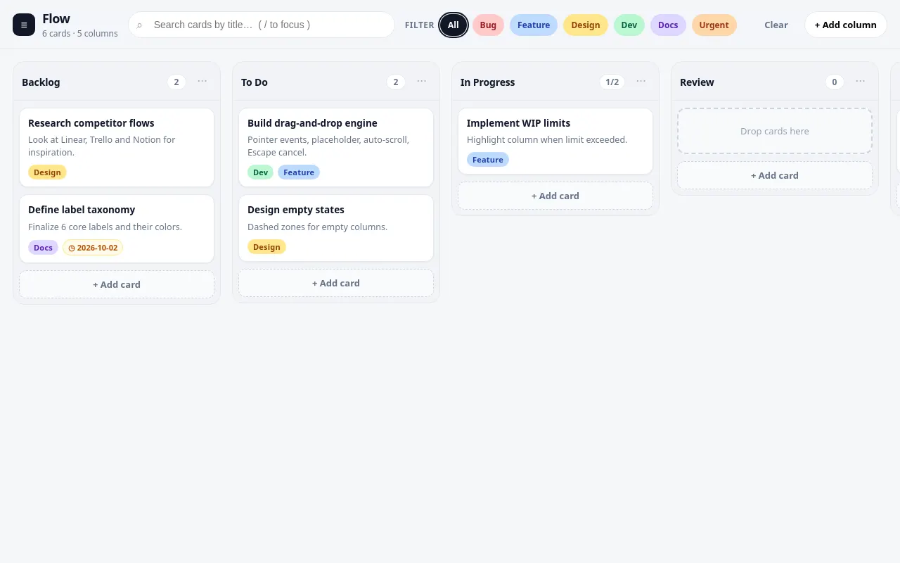 Initial view of Kanban