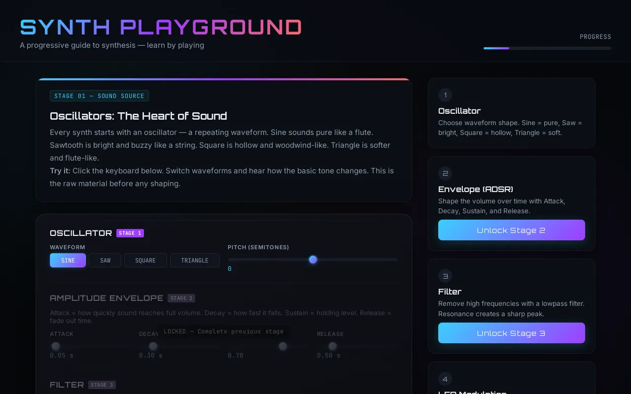 Initial view of TutSynth