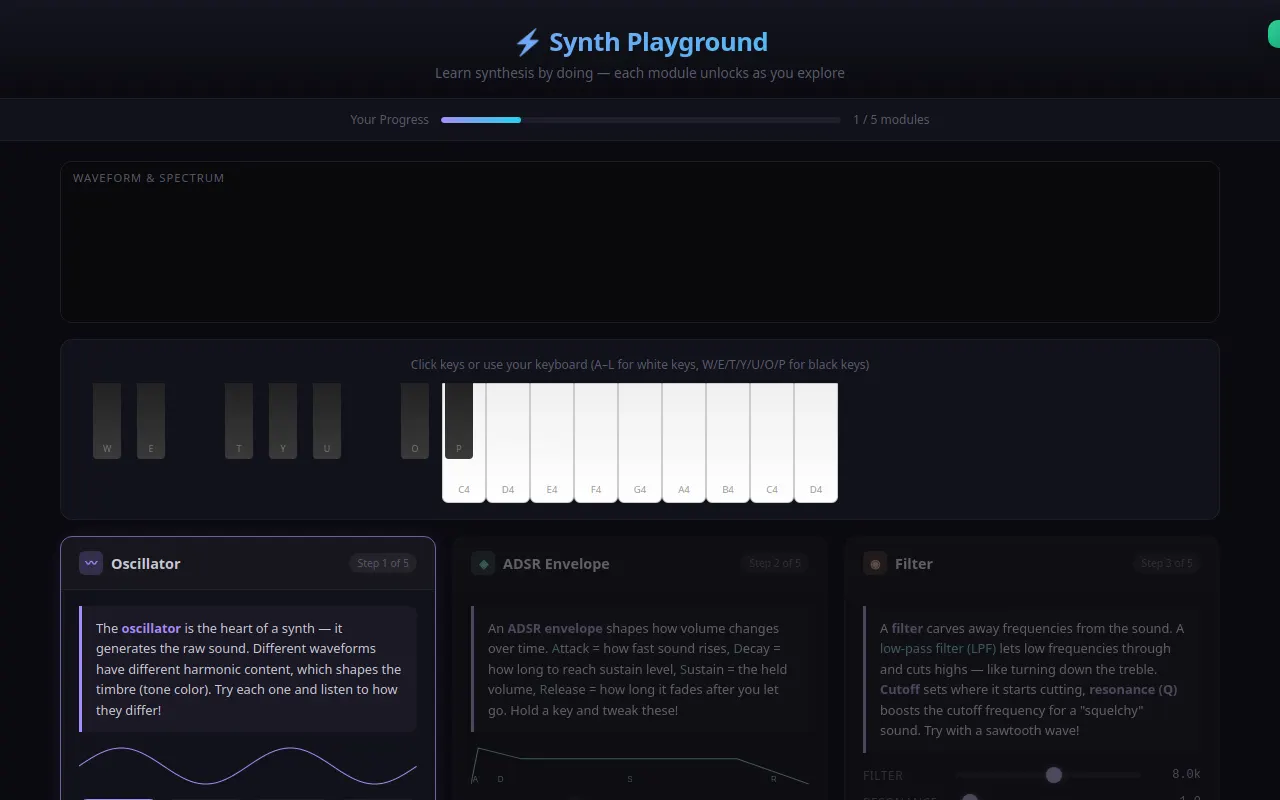 Initial view of TutSynth