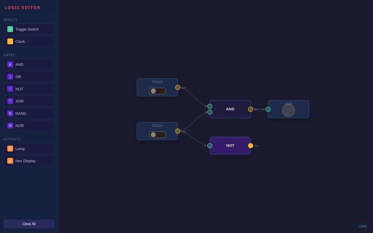 Initial view of Node Graph Editor