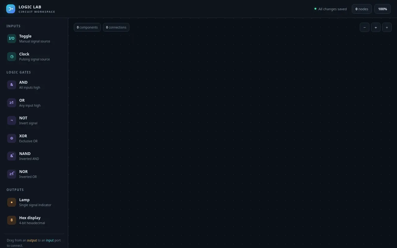 Initial view of Node Graph Editor