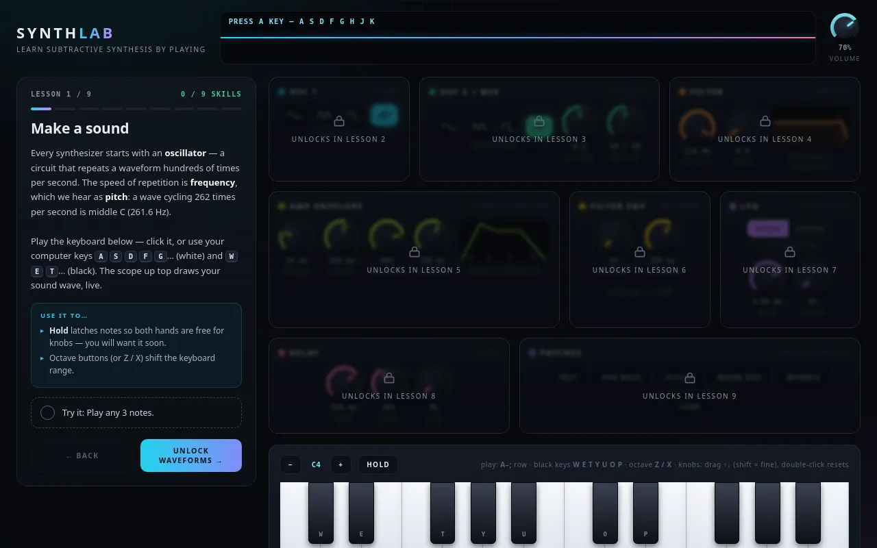 Initial view of TutSynth