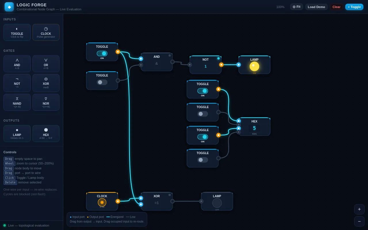 Initial view of Node Graph Editor