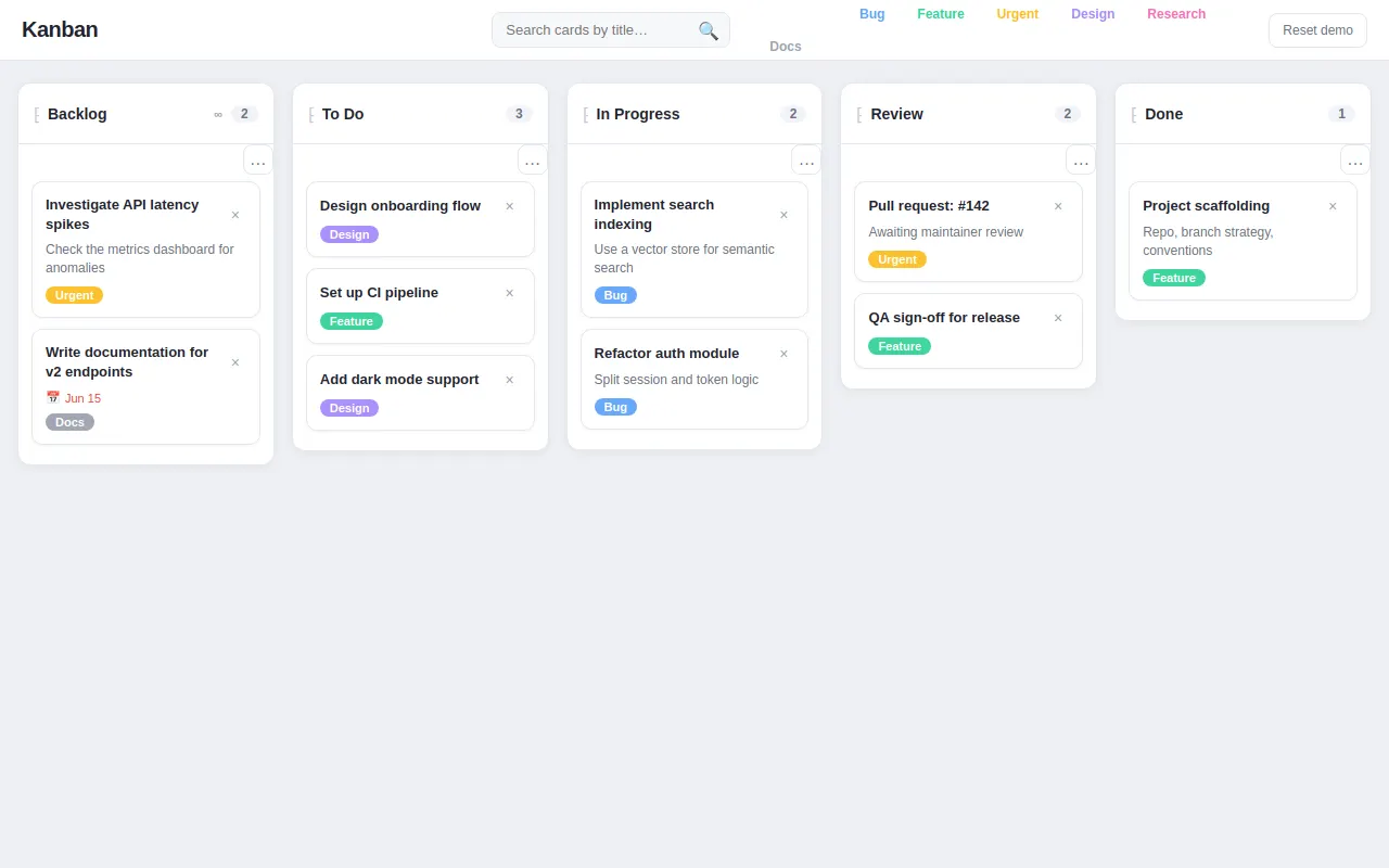 Initial view of Kanban