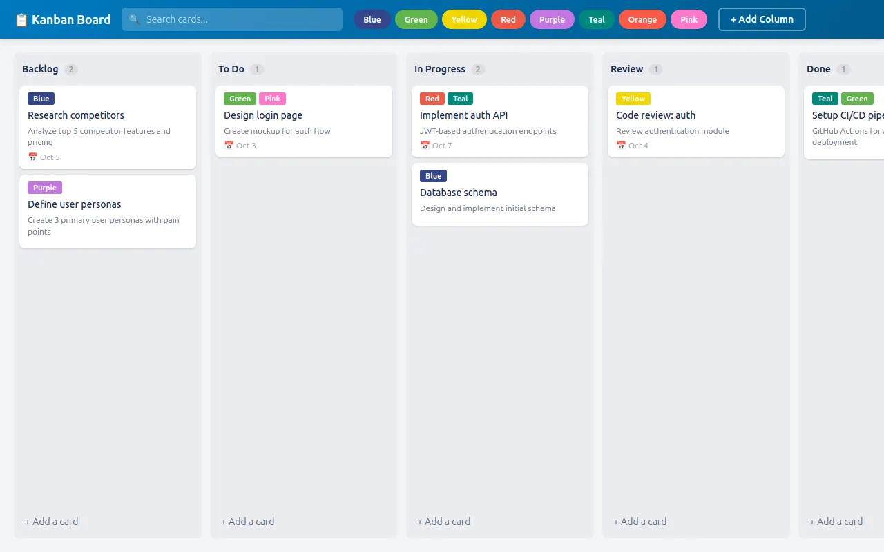 Initial view of Kanban