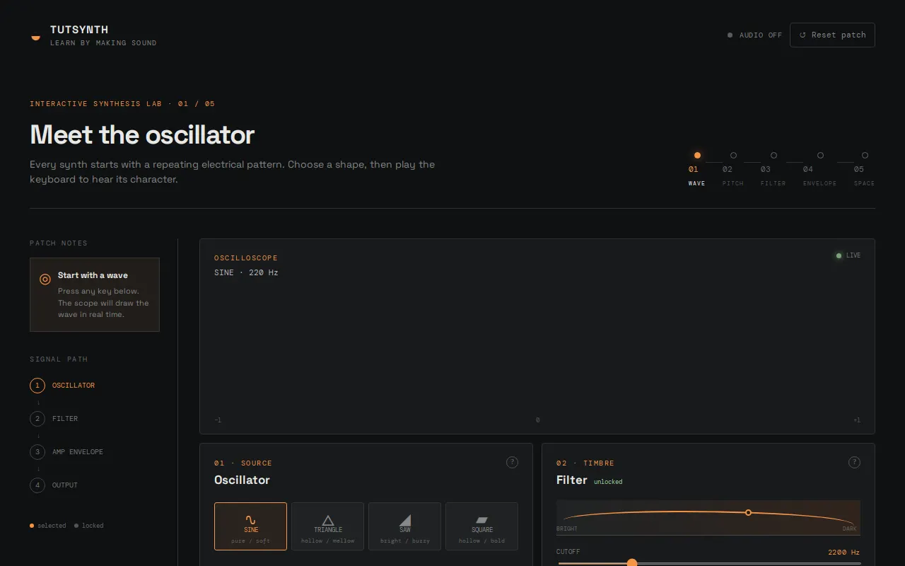 Initial view of TutSynth